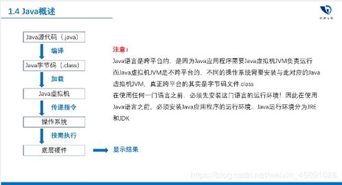 計(jì)算機(jī)軟硬件體系中的Java語(yǔ)言概述